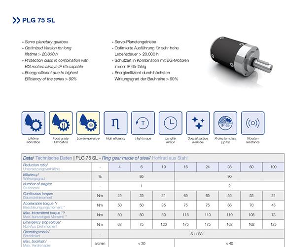 Datasheet PLG 75 SL