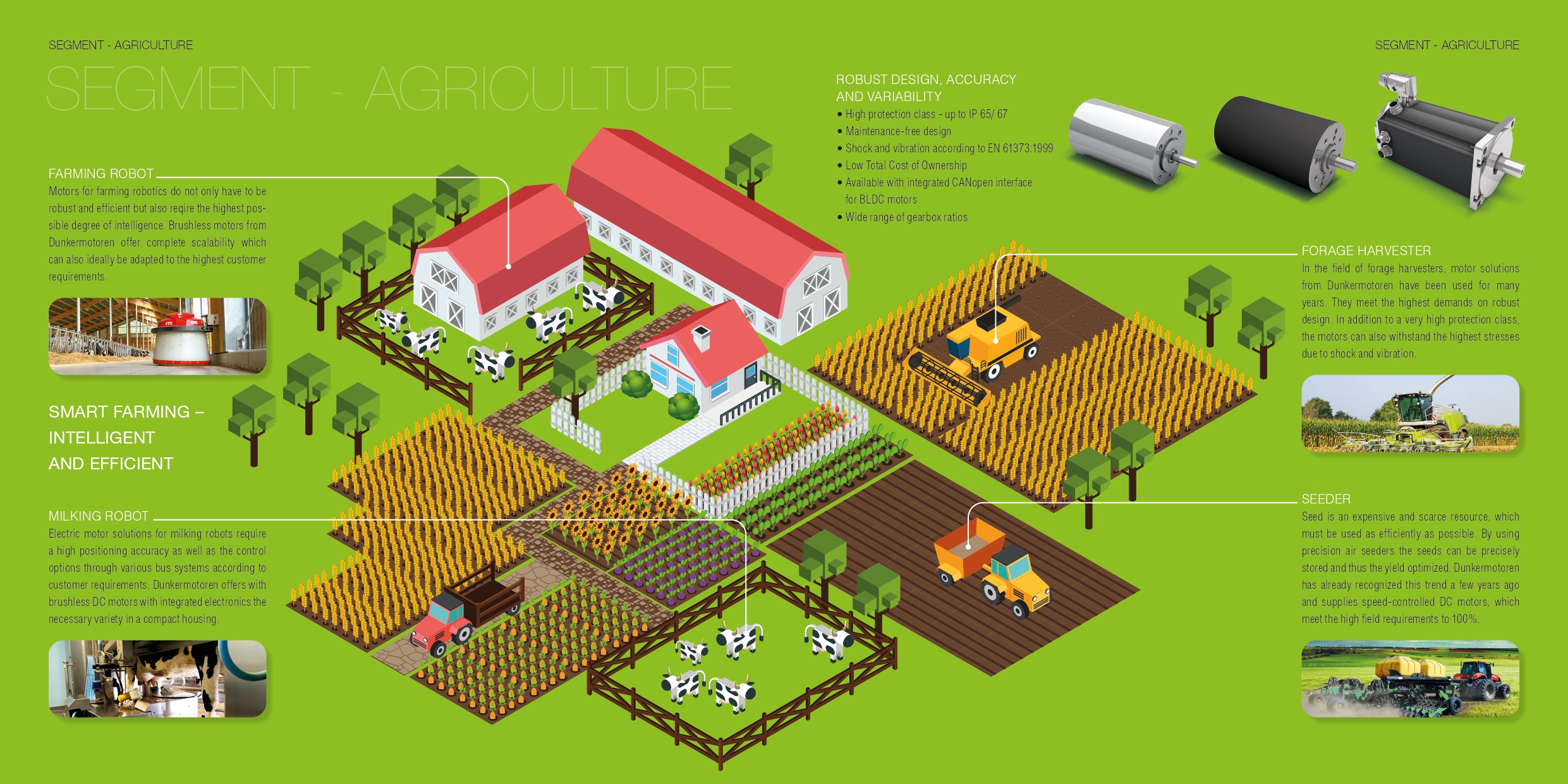 Agriculture
