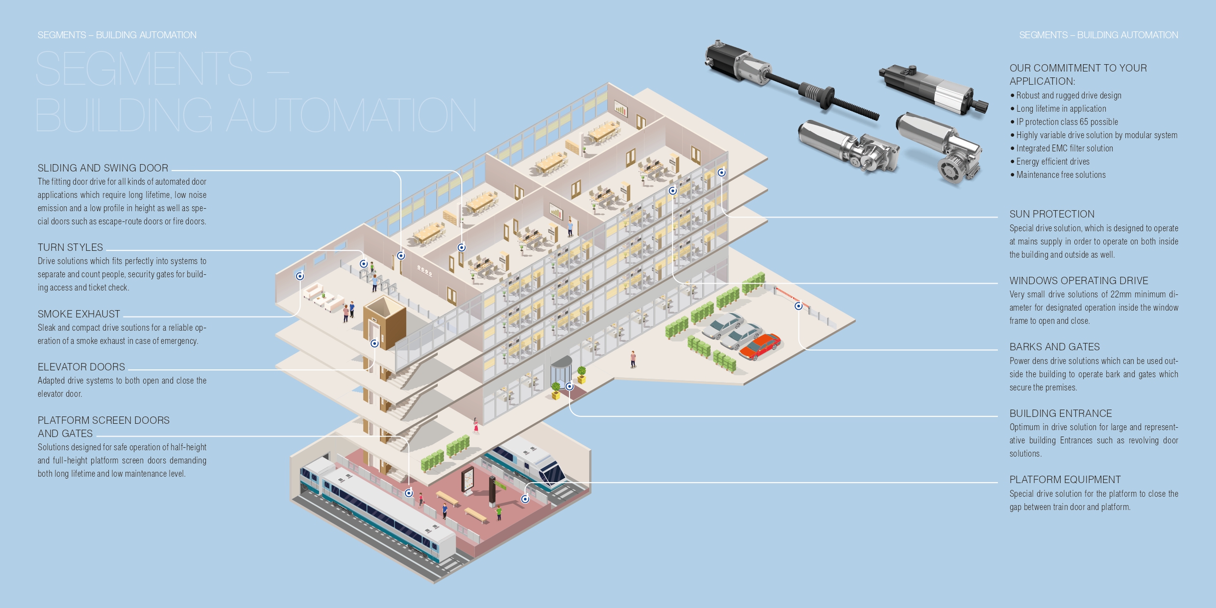 segment-building automation