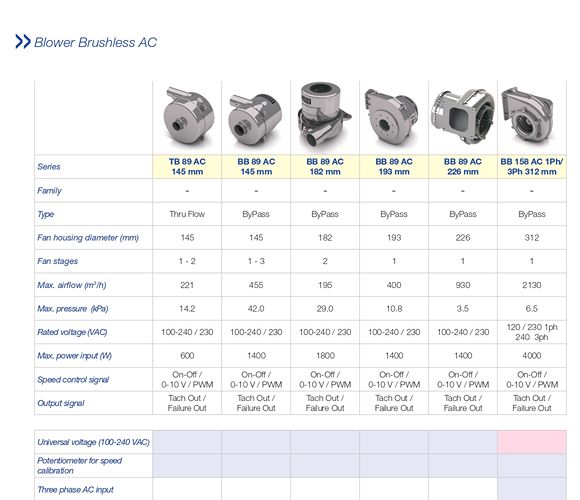 Blowers Brushless AC