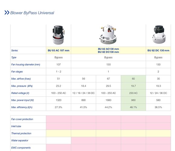 Blower-bypass-universal