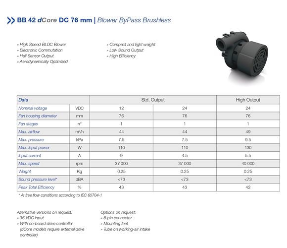 BB 42 dCore DC 76 mm