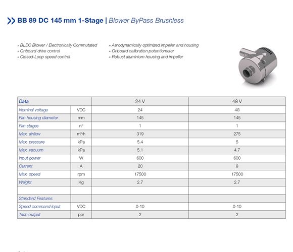 BB 89 DC 145 mm 1-Stage