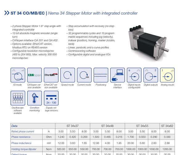Sm34 Stepper Motor